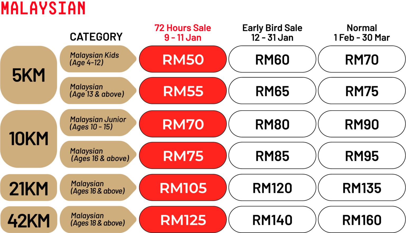 Fees Score Registration Info – Registration Fee – Score
